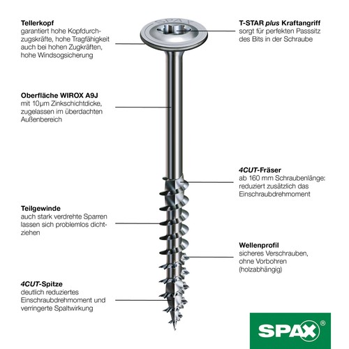 Spax tellerkopfschrauben wirox - spax,